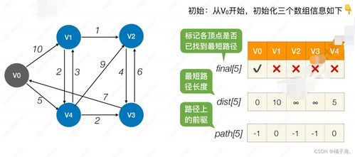 從數據結構到現實世界 圖論如何賦能3D打印服務優化