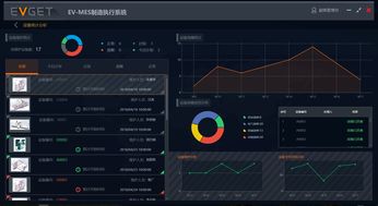三維融合，智造未來 MES與3D打印服務在離散制造業智能工廠中的協同應用